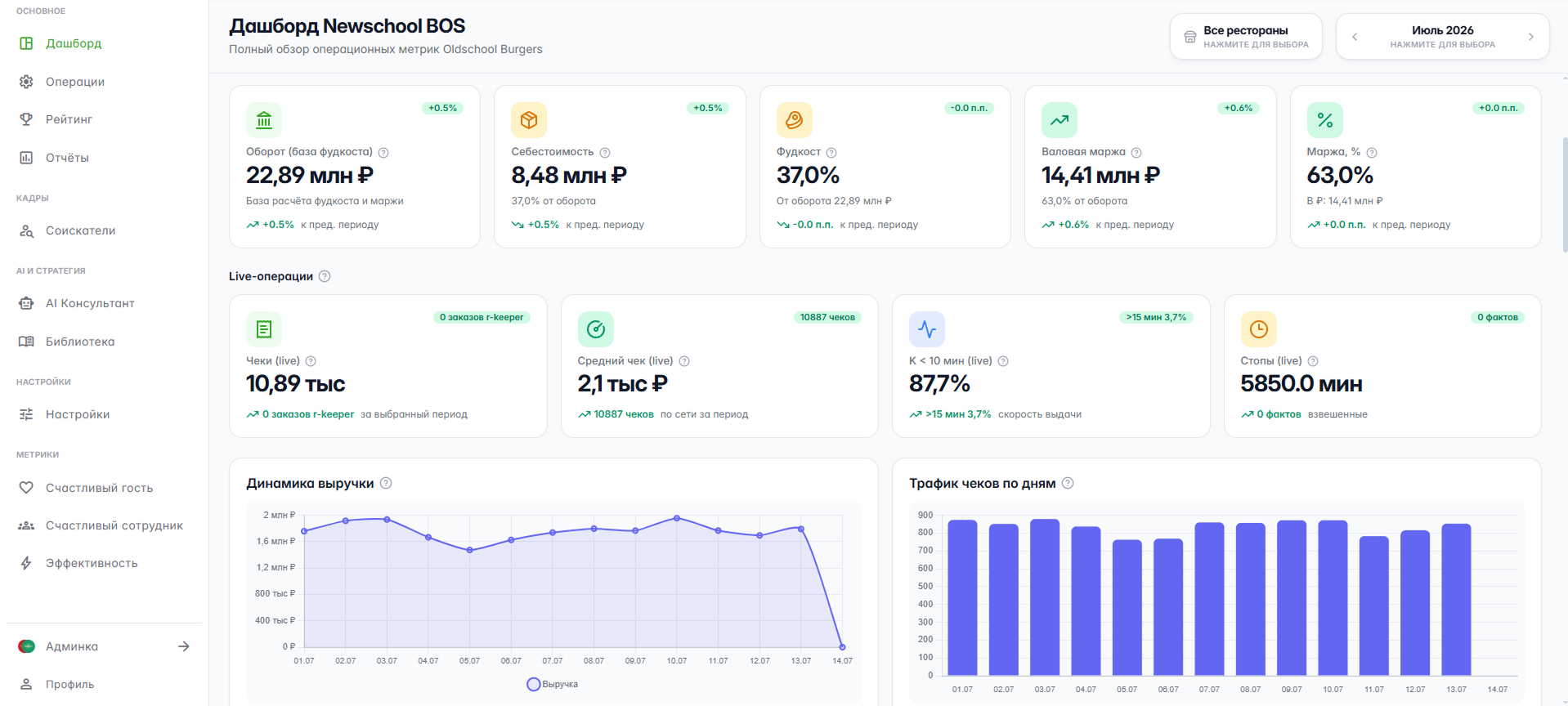 RestoBOS — управленческий кабинет AGDelivery